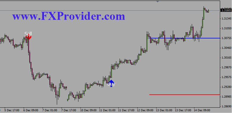 Forex signals are useful or not mt5