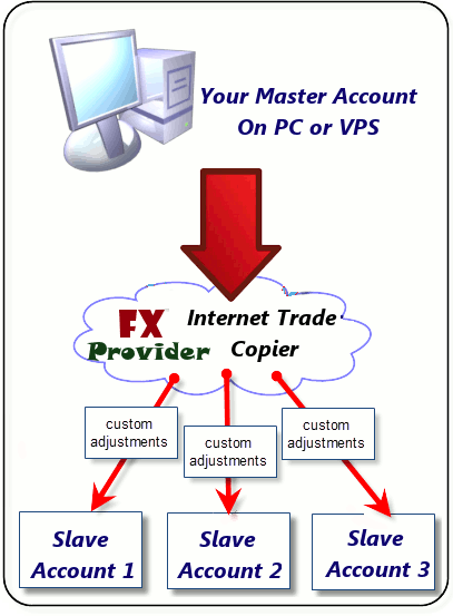 Trade Copier Premium